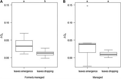 Exploring the Potential of Mobile Laser Scanning to Quantify Forest Structural Complexity